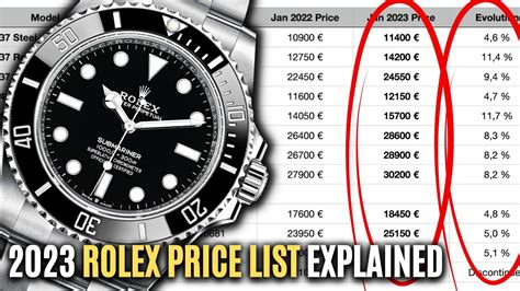 Rolex watch value guide